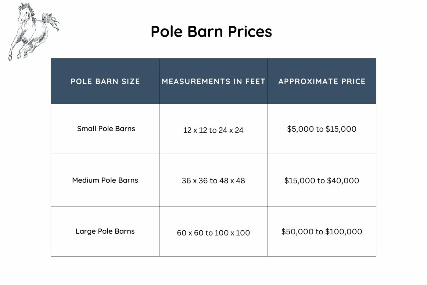 horse pole barns size chart 5 