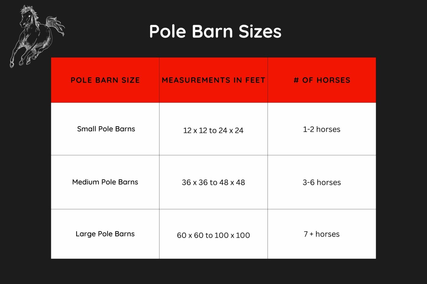 horse pole barns size chart 7 