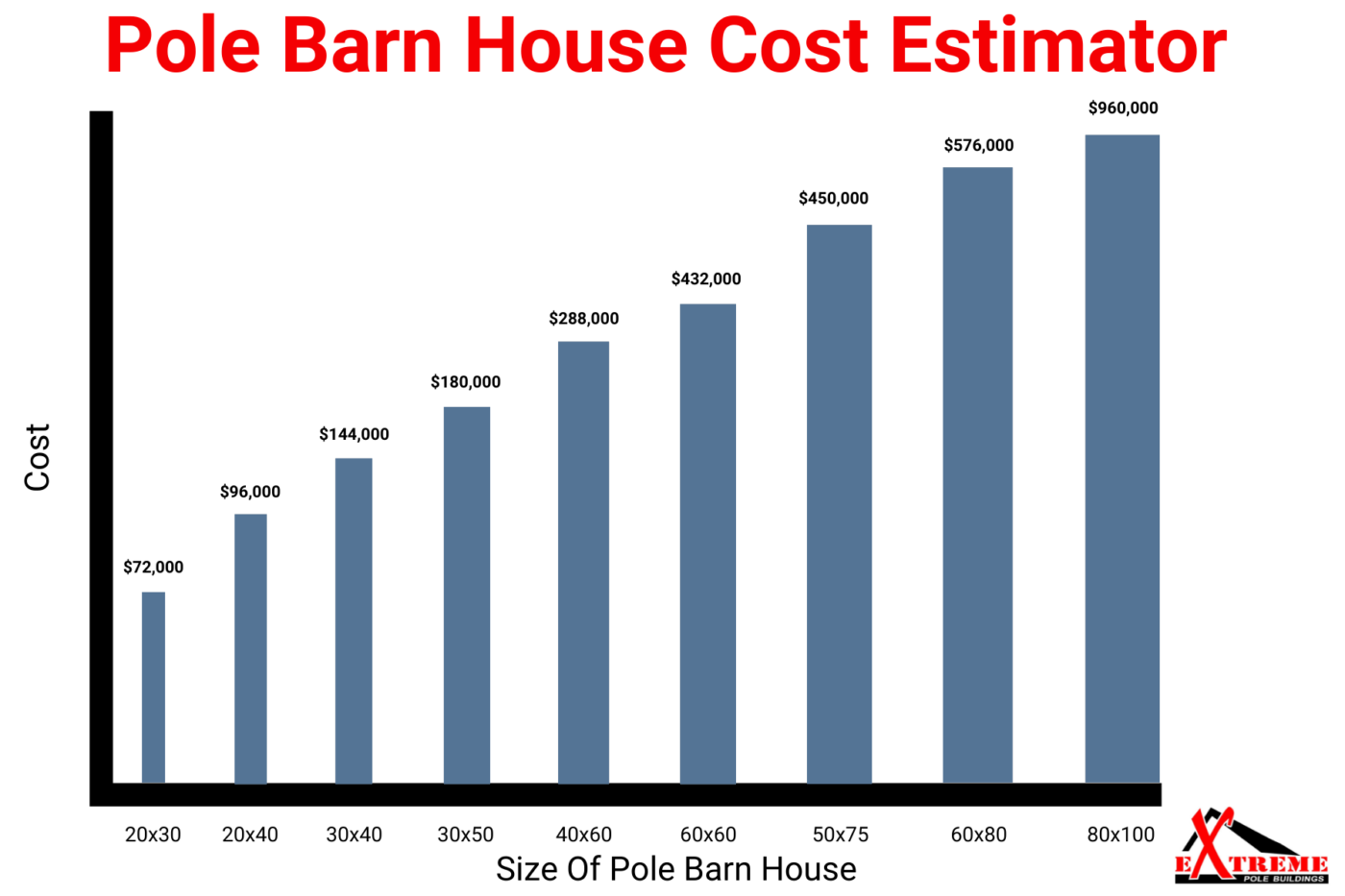 pole barn cost estimator chart